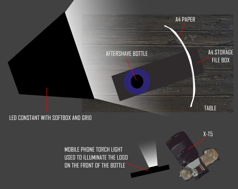 Overhead diagram of a product photography setup with LED lighting, softbox, and labeled accessories including an aftershave bottle and mobile torch.