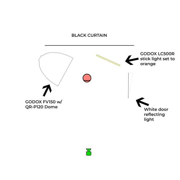 Diagram of a studio lighting setup with black curtain backdrop, reflector, and positioned light sources.
