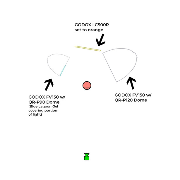 Diagram showing three-light setup with Godox flash units positioned around a central subject.