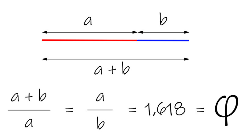 The golden ratio. It's all about playing with numbers. The number is quite special. It cannot be written as a natural fraction.