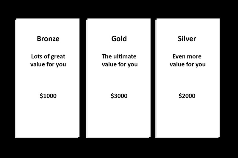 Pricing tier comparison graphic showing three membership levels with features and costs.