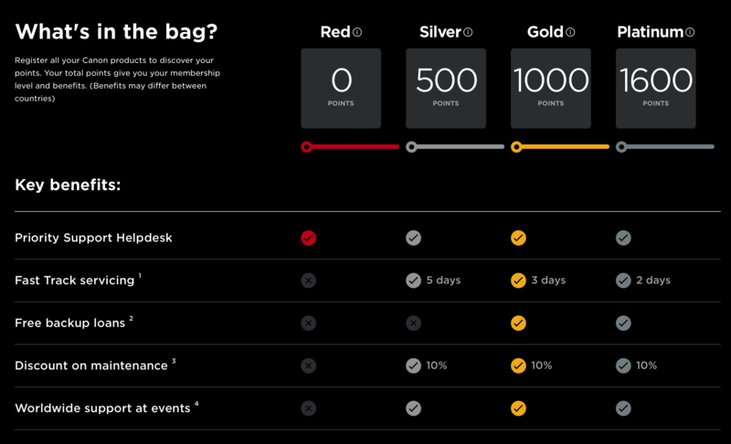 Pricing tier comparison chart showing Red, Silver, Gold, and Platinum membership levels with points and key benefits.