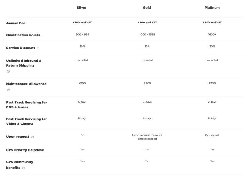 Comparison table of three membership tiers: Silver, Gold, and Platinum membership plans with varying benefits and fees.