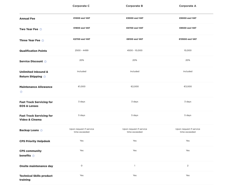 Screenshot of a comparison table showing pricing and features across three corporate membership tiers.