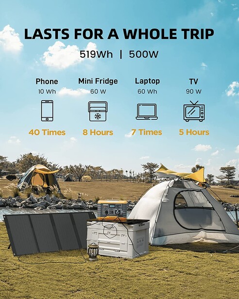 Infographic showing portable power station battery capacity and device charging times with camping scene.