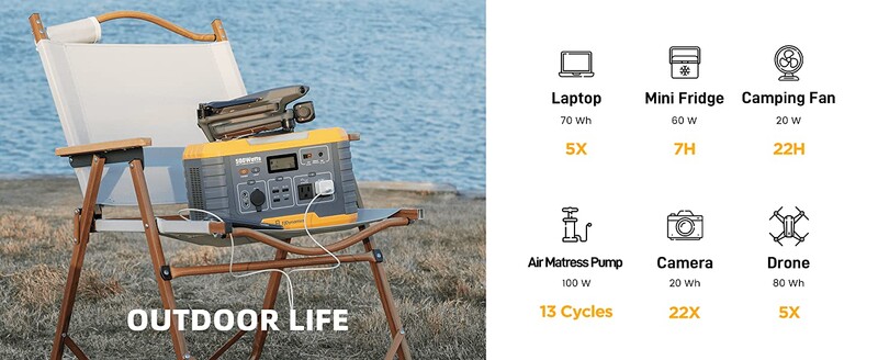 Portable power station on beach chair with solar panel and camping gear, showing runtime specs for various devices.