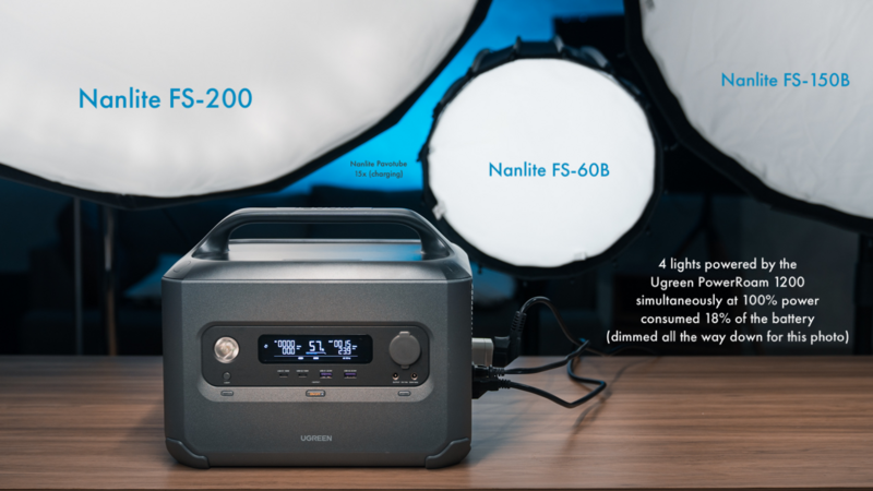 Ugreen PowerRoam 1200 portable power station with three Nanlite LED light panels positioned above it.