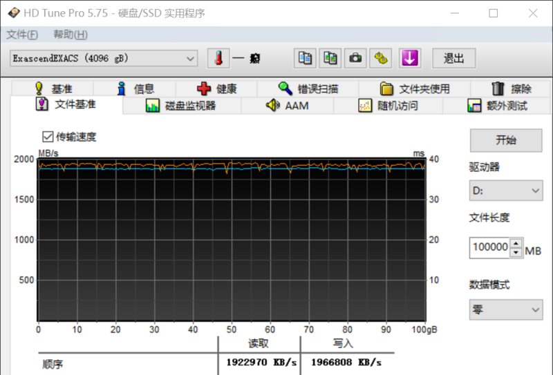 Screenshot of HD Tune Pro disk benchmarking software displaying read/write speed graph.