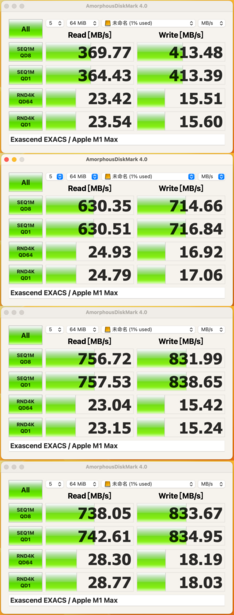 Screenshot showing four comparison tables with numerical data and green progress bars.