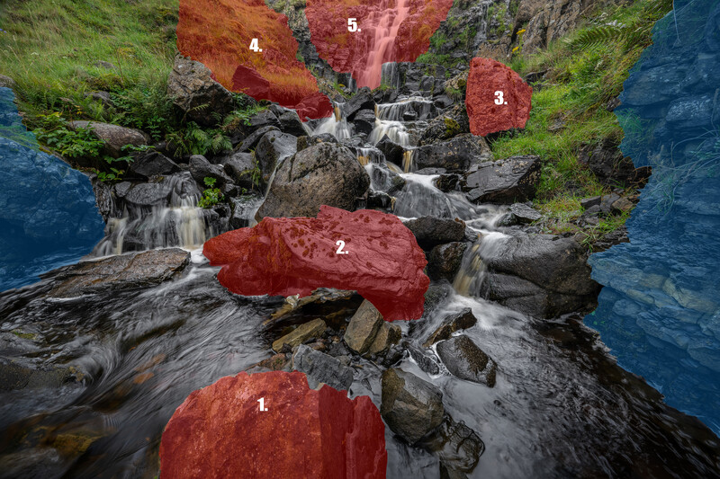 Aerial view of a cascading waterfall in a rocky mountain gorge with numbered red overlays marking specific compositional points.
