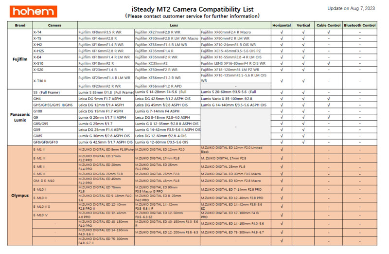 Screenshot of iReady MT2 Camera Compatibility List showing lens and camera body compatibility across multiple manufacturers.