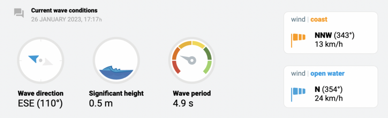 Screenshot of marine weather data showing wave direction ESE at 110 degrees, significant height of 0.5 m, and period of 4.9 seconds.