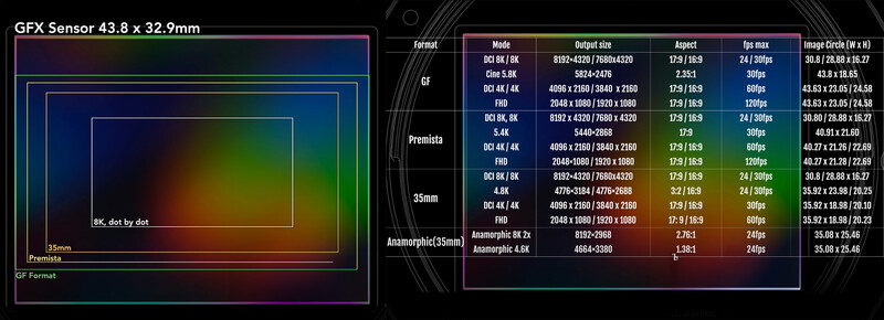 Screen captures of various possible recording formats and resolutions with their image circles.
