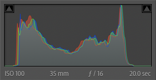Screenshot of a histogram display showing RGB color channel distribution across a 20-second exposure.