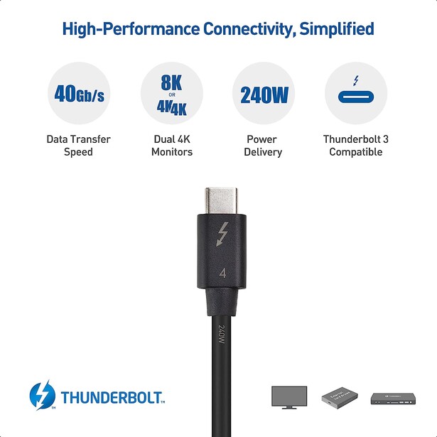 Graphic showing a Thunderbolt 3 cable with specifications: 40Gb/s data transfer, 8K 4K@60 dual monitors, 240W power delivery, and Thunderbolt 3 compatibility.