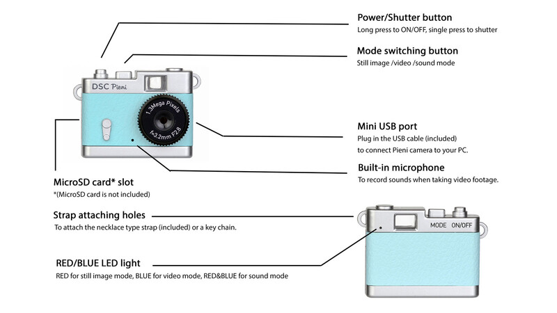 Diagram of a compact digital camera with labeled components and features.