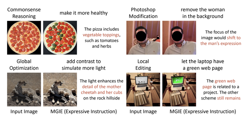 Infographic comparing four image editing techniques with before-and-after examples.
