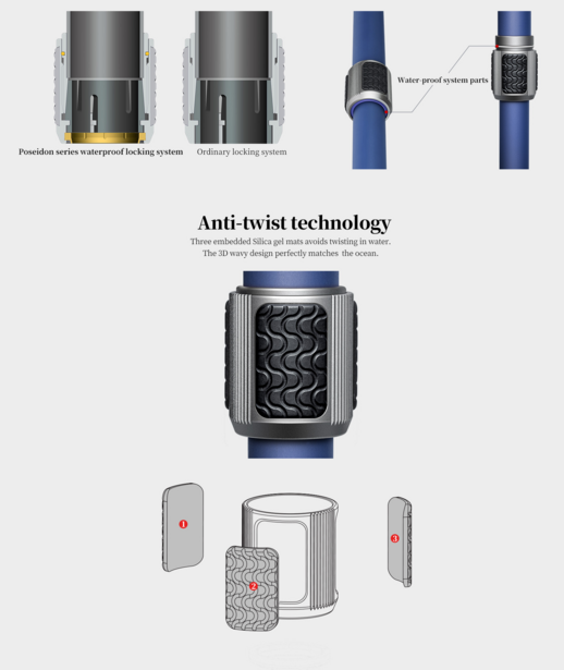 Product design mockup showing smartwatch anti-twist technology with multiple component views.