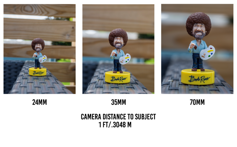 Comparison of focal length effects on a figurine subject at fixed distance, showing 24mm, 35mm, and 70mm perspectives.