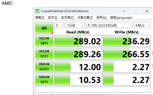 Screenshot of CrystalDiskMark 8.0.4 showing storage performance benchmarks with read and write speeds for various test profiles.