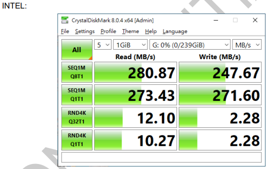 Screenshot of CrystalDiskMark 8.0.4 benchmark results showing read and write speeds for storage devices.
