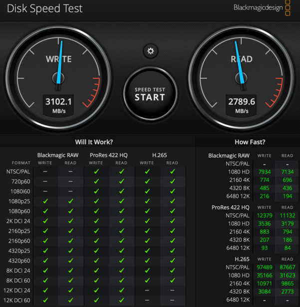 Screenshot of a disk speed test showing write speed of 3102.1 MB/s and read speed of 2789.5 MB/s.