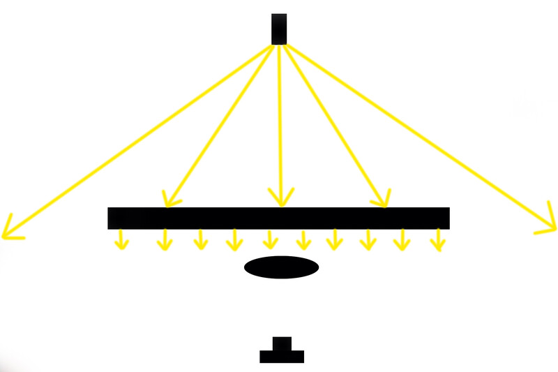 Illustration of a studio lighting diagram showing a key light positioned above with multiple fill lights below.