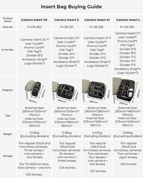 Comparison chart of four camera insert bag models showing specifications, dimensions, and features.
