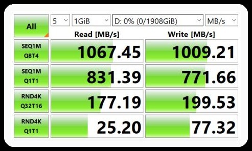Screenshot of storage benchmark results comparing read and write speeds across four different test scenarios.