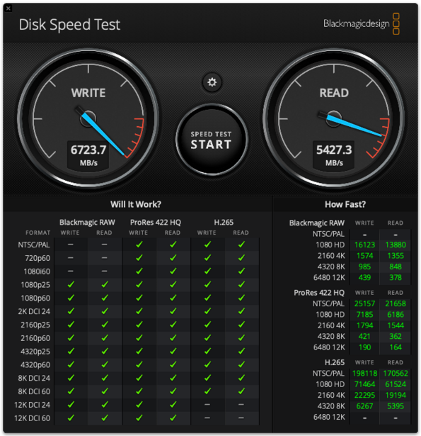 Screenshot of disk speed test results showing write speed of 6723.7 MB/s and read speed of 5427.3 MB/s.
