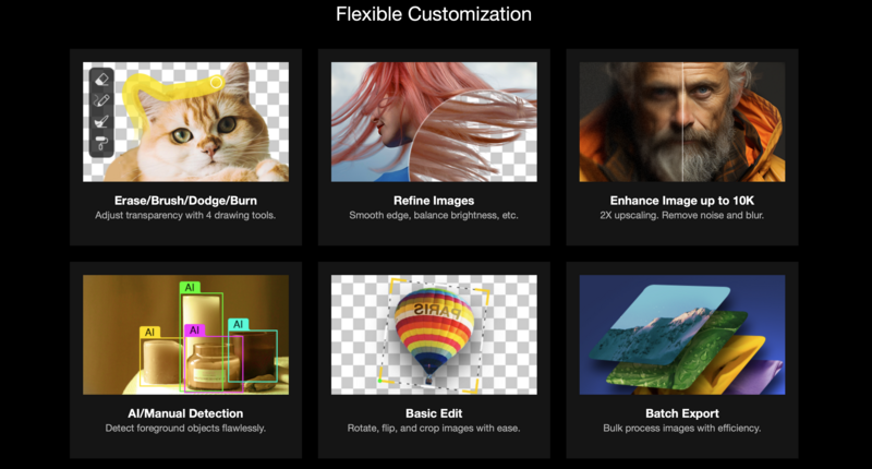 Screenshot showing six editing tool categories: Erase/Brush/Dodge/Burn, Refine Images, Enhance Image up to 10K, AI/Manual Detection, Basic Edit, and Batch Export.