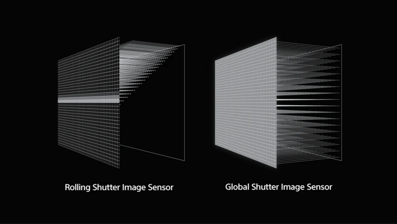 Illustration comparing rolling shutter and global shutter image sensor mechanisms side by side.