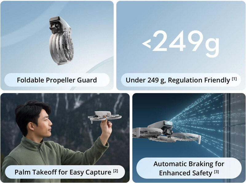 Graphic showing four key features of a compact drone with foldable propeller guard, palm takeoff capability, automatic braking, and sub-249g weight.