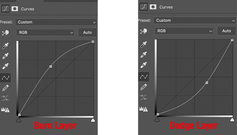 Screenshot of Curves adjustment dialog showing two RGB tone curve presets side by side.