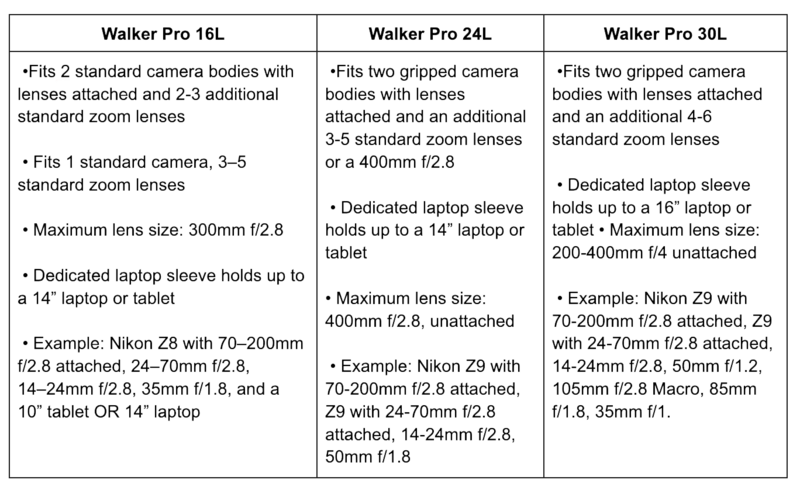 Comparison chart of three Walker Pro camera bag sizes with specifications and example gear.