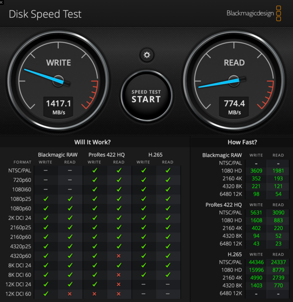Screenshot of a disk speed test showing write speed of 1417.1 MB/s and read speed of 774.4 MB/s.