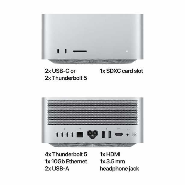 Diagram showing front and back ports of a compact desktop computer with dual USB-C, Thunderbolt 5, SDXC card, HDMI, and audio connections.