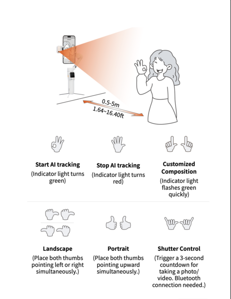 Illustration of portrait photography techniques including start/stop tracking, customized composition, landscape and shutter control positioning.