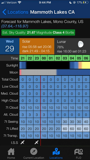 Screenshot of a weather forecast app showing hourly conditions and cloud cover data for Mammoth Lakes, California.