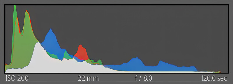 Screenshot of a histogram display showing exposure data with overlaid color channels and camera settings.