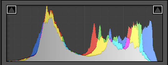 Histogram showing a multicolored distribution with a prominent peak on the left and smaller peaks on the right.
