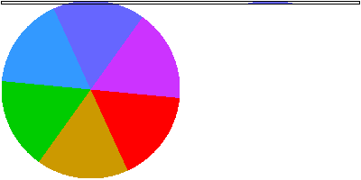 Pie chart with eight segments in bright colors including blue, purple, magenta, red, yellow, olive, green, and cyan.
