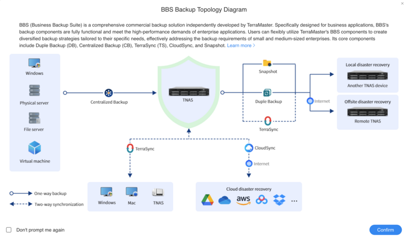 Diagram showing BBS backup system architecture with servers, storage, and cloud connections.