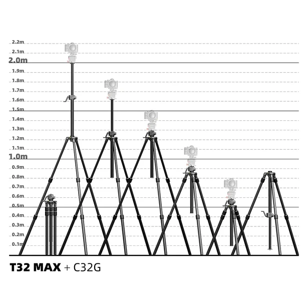 Chart comparing light output levels of two camera flashes across different settings.