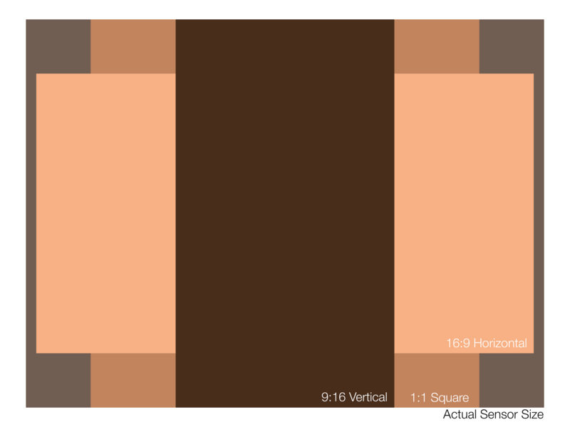 Graphic comparing sensor size ratios: 16:9 horizontal, 9:16 vertical, and 1:1 square formats with actual sensor size reference.