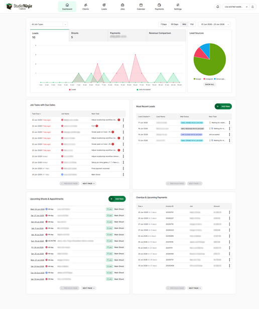 Screenshot of analytics dashboard with area charts, pie chart, and data tables