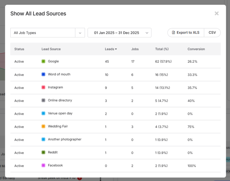 Screenshot of lead sources analytics table showing job inquiries by source