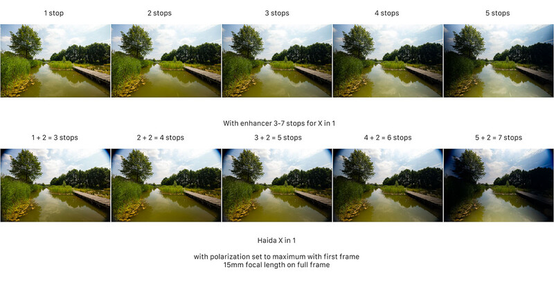 Comparison grid showing the same canal landscape photograph with different numbers of exposure stops and HDR processing techniques