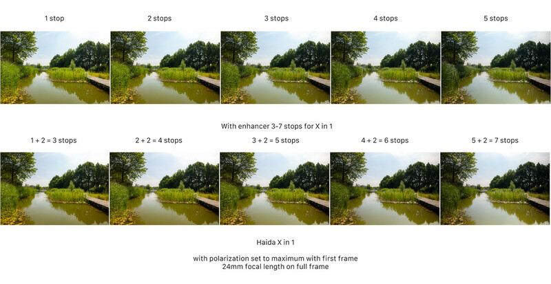 Comparison grid showing 1-5 stop exposure bracketing of a canal landscape, with and without enhancer and polarization filter