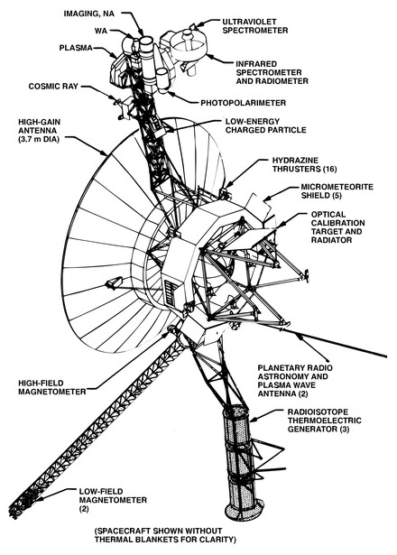 Technical diagram of Voyager spacecraft with labeled components and instruments